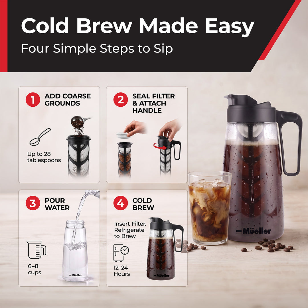 Cold brew coffee maker infographic showing four simple steps to make coffee, with a clear Mueller cold brew carafe filled with dark coffee, a glass of iced coffee, and instructional panels on a light wood background.