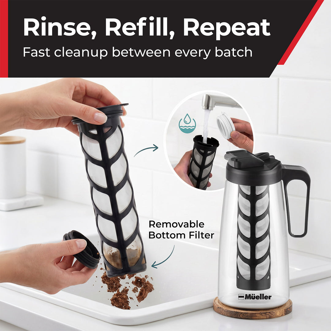 A Mueller coffee carafe with a removable bottom filter, shown beside a sink with hands demonstrating how to rinse the filter. 
