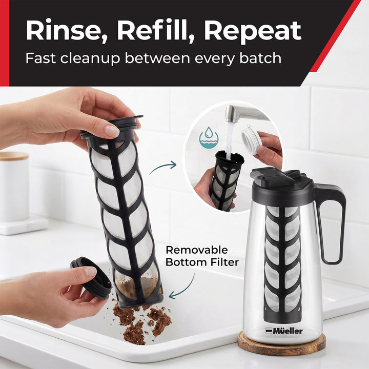 A Mueller coffee carafe with a removable bottom filter, shown beside a sink with hands demonstrating how to rinse the filter. 