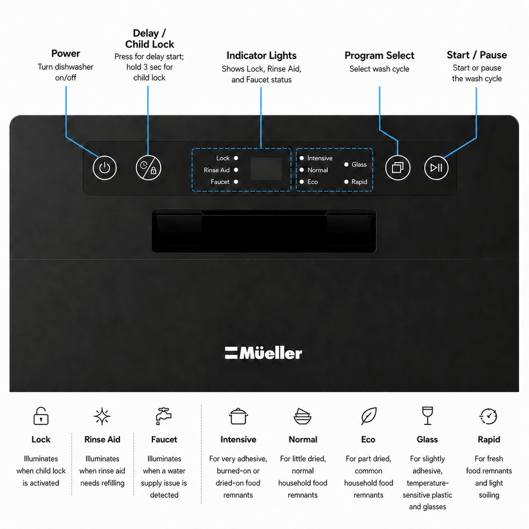 Black small dishwasher control panel showing the buttons of the dishwasher with icons indicating their function. Descriptive text of wash cycles