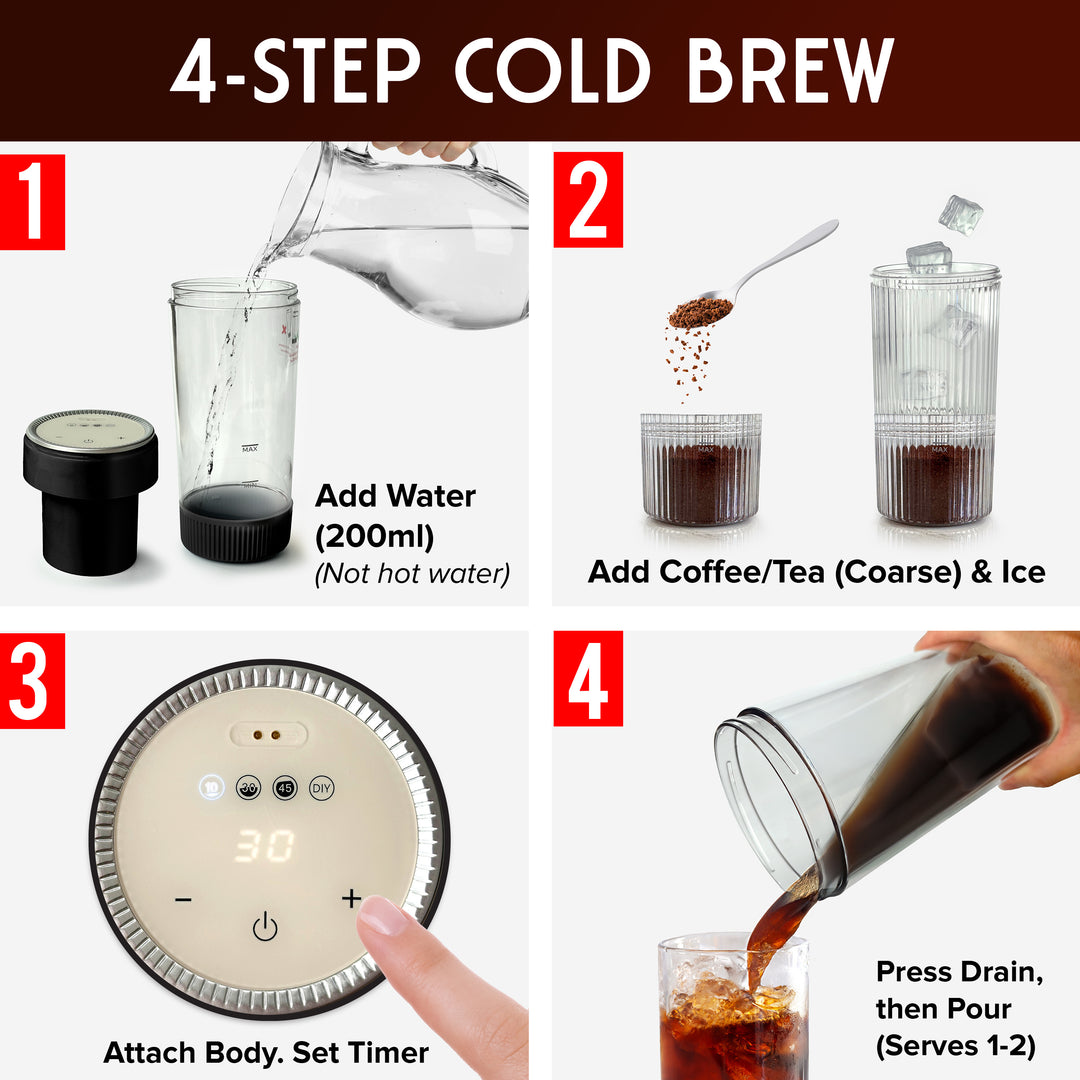 A 4-step cold brew coffee maker infographic showing how to prepare coffee: adding water, adding coffee/tea and ice, attaching the control body and setting the timer, and pressing down to drain the coffee into a glass. The product is a clear plastic cold brew container with a black lid and a beige digital control face.