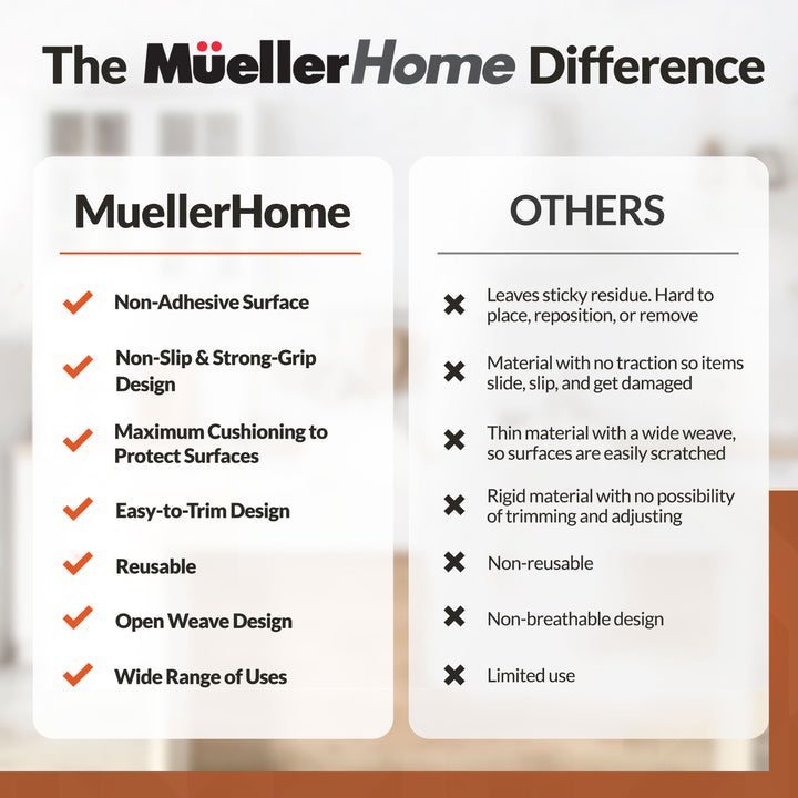 Comparison chart of MuellerHome products versus 'Others' with checkmarks and crosses.