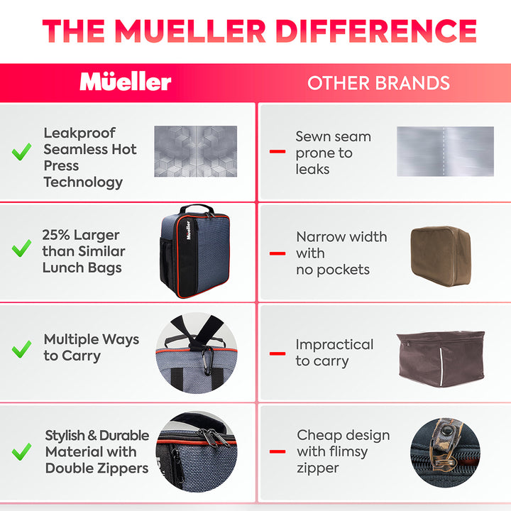 Ultra-Insulated Leakproof Lunch Bag