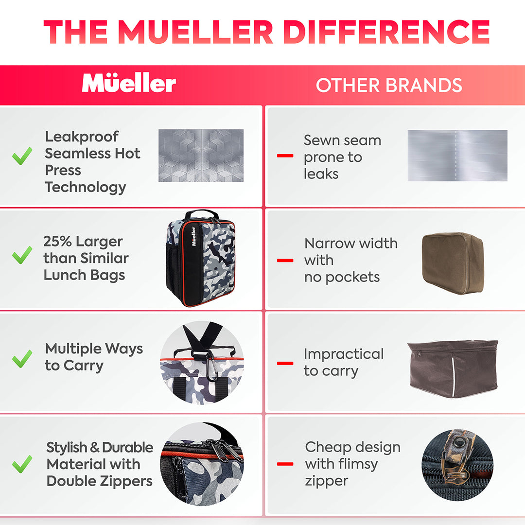 Ultra-Insulated Leakproof Lunch Bag