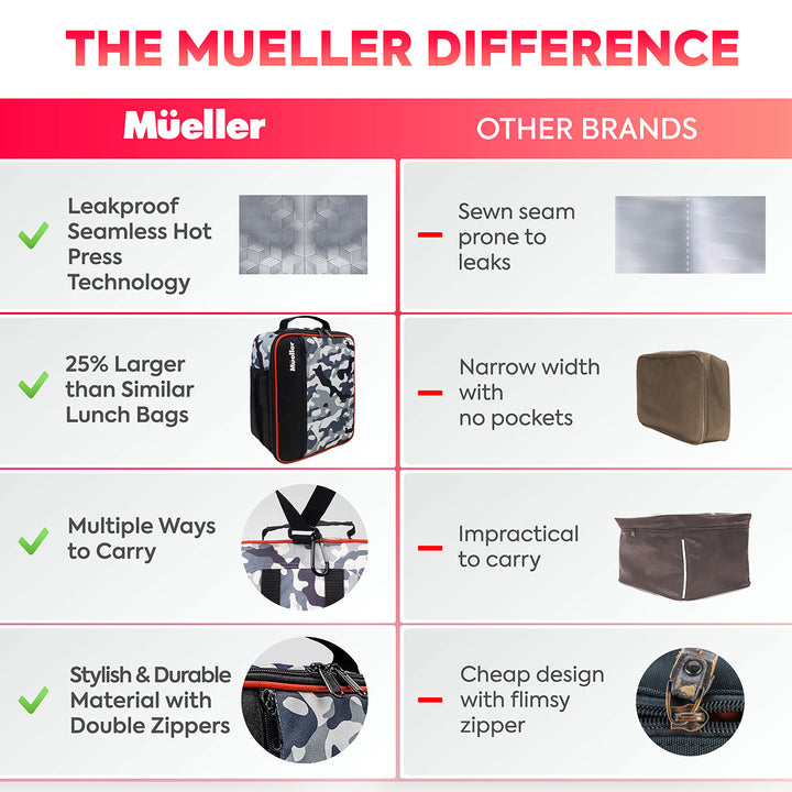 Ultra-Insulated Leakproof Lunch Bag