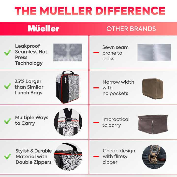 Ultra-Insulated Leakproof Lunch Bag
