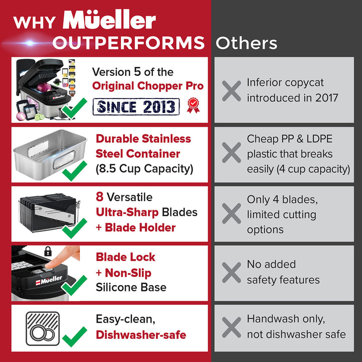 Comparison chart showing features of Mueller products versus 'Others' on a red and gray background.