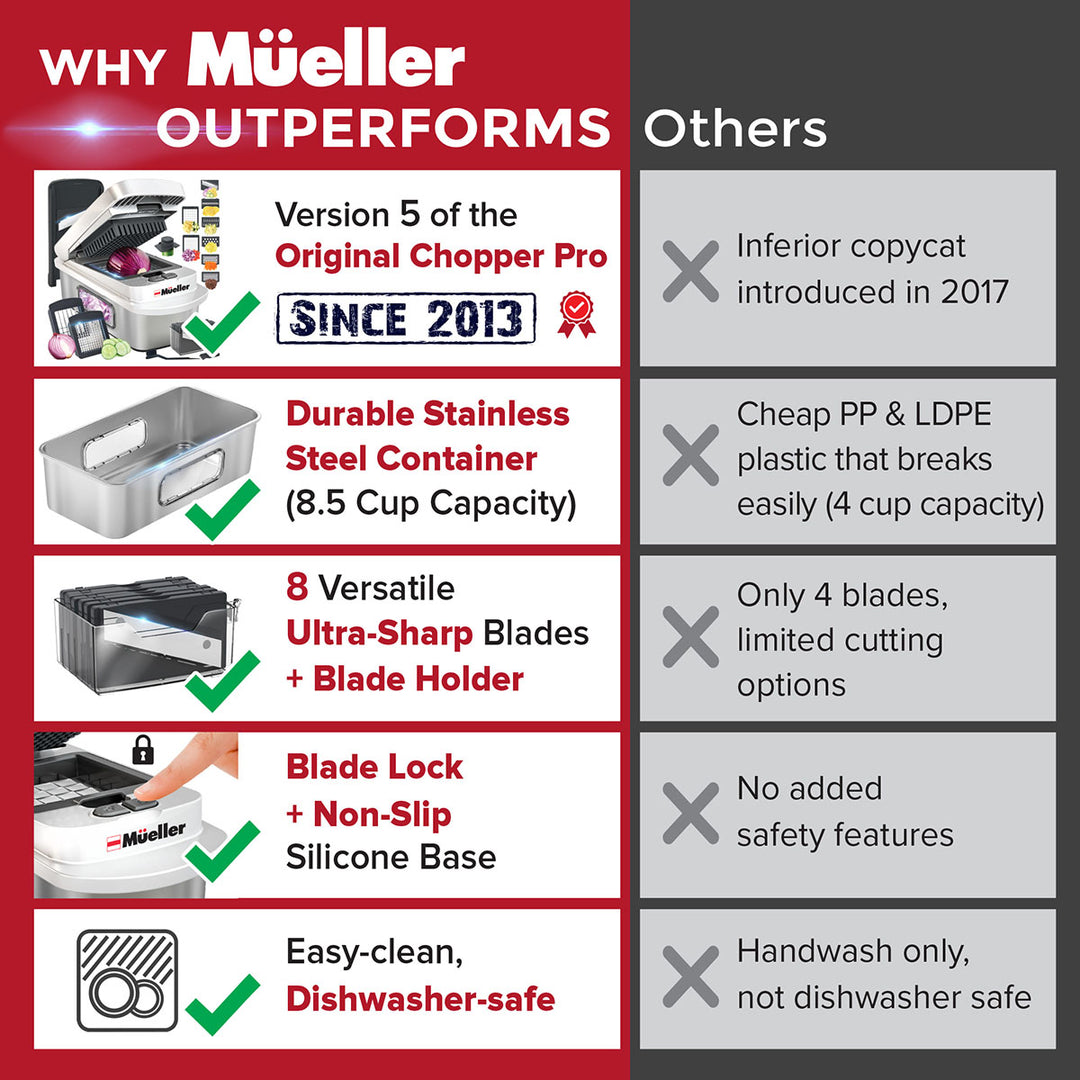 Comparison chart showing features of Mueller products versus 'Others' on a red and gray background.