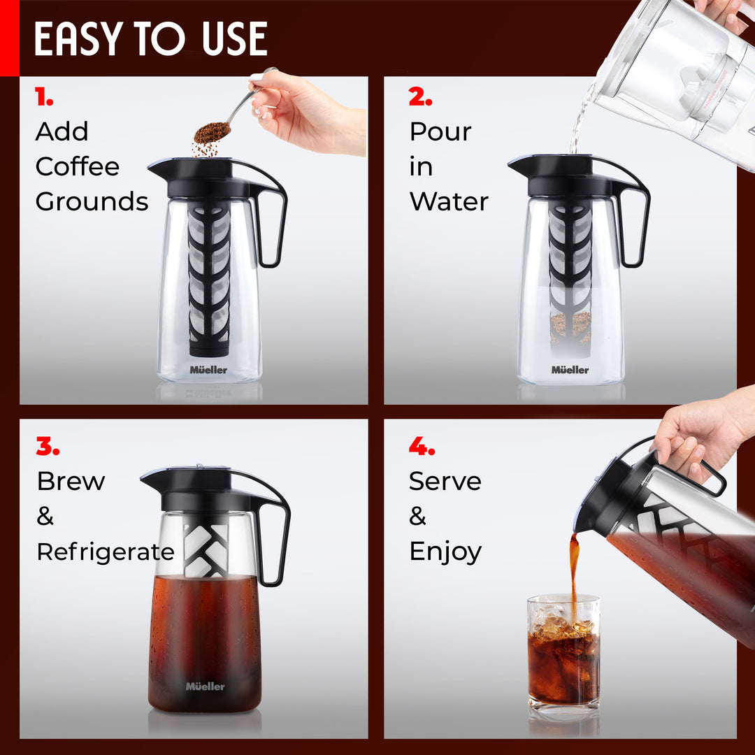 Step-by-step guide on how to use a Mueller Cold Brew Pitcher 2 quarts with images and text.