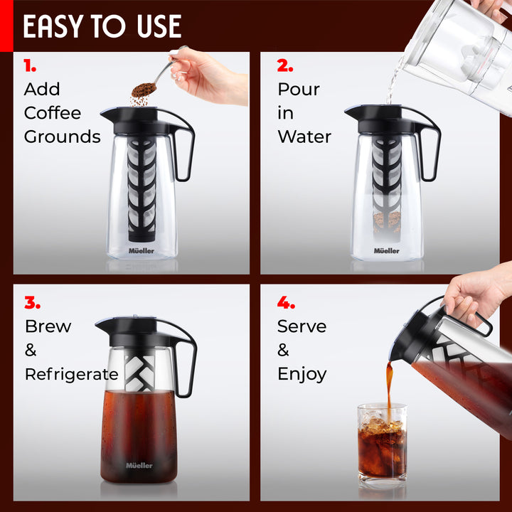 Step-by-step guide on how to use a Mueller Cold Brew Pitcher 2 quarts with images and text.