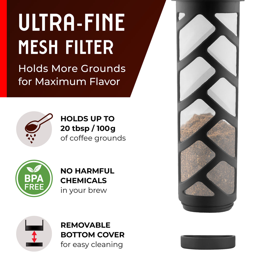 Coffee grinder with ultra-fine mesh filter and product features highlighted