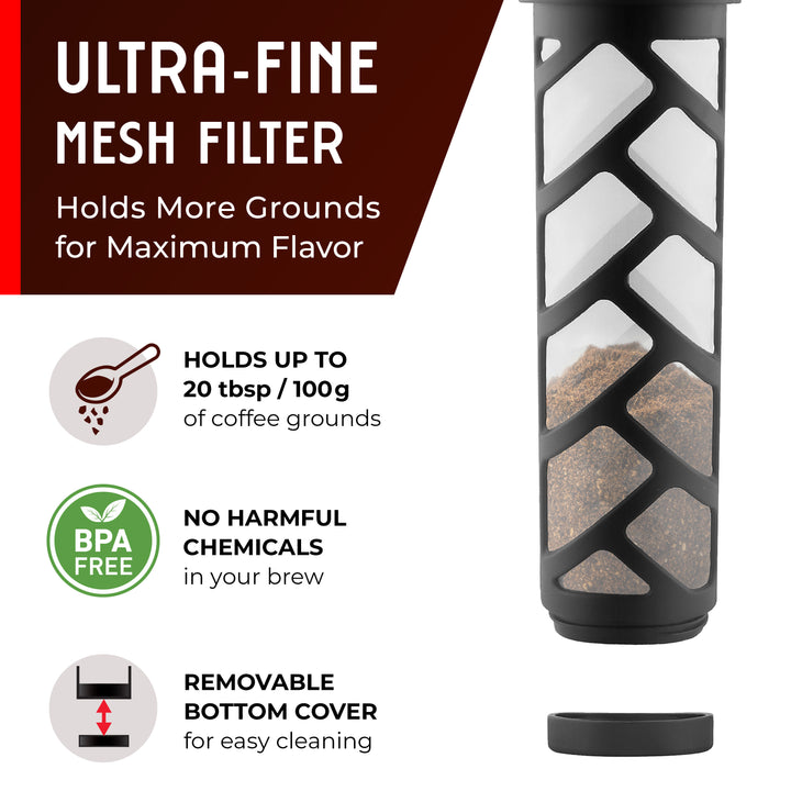 Coffee grinder with ultra-fine mesh filter and product features highlighted