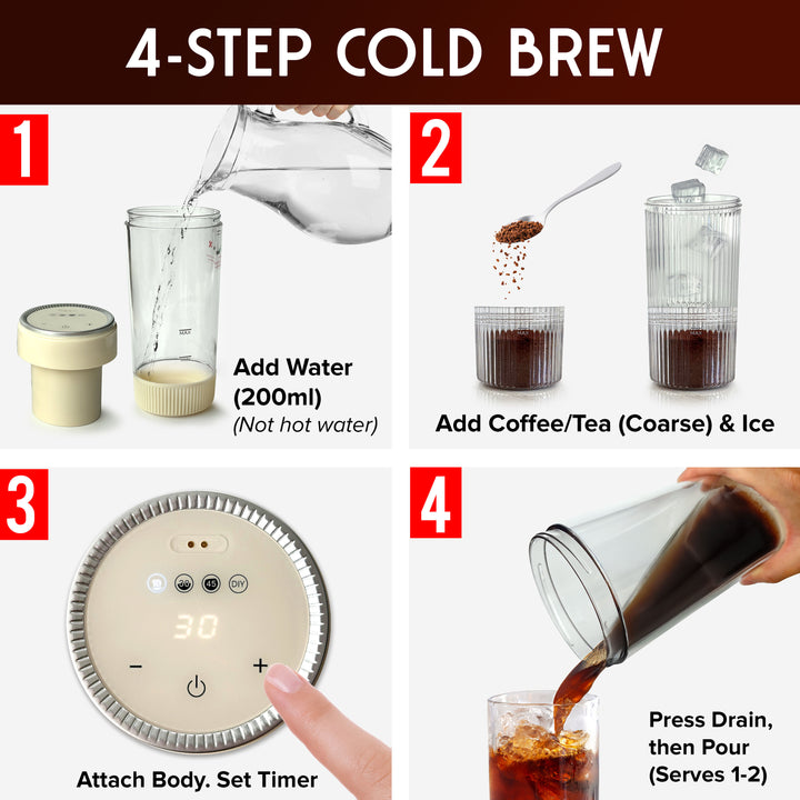 Step-by-step guide to making a 4-step cold brew with images and text.