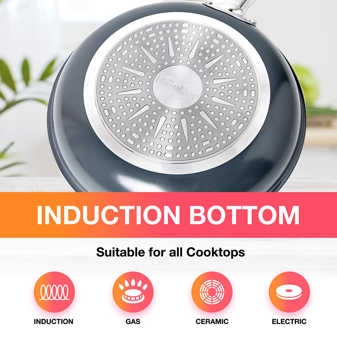 Frying pan with induction bottom suitable for all cooktops on a white background