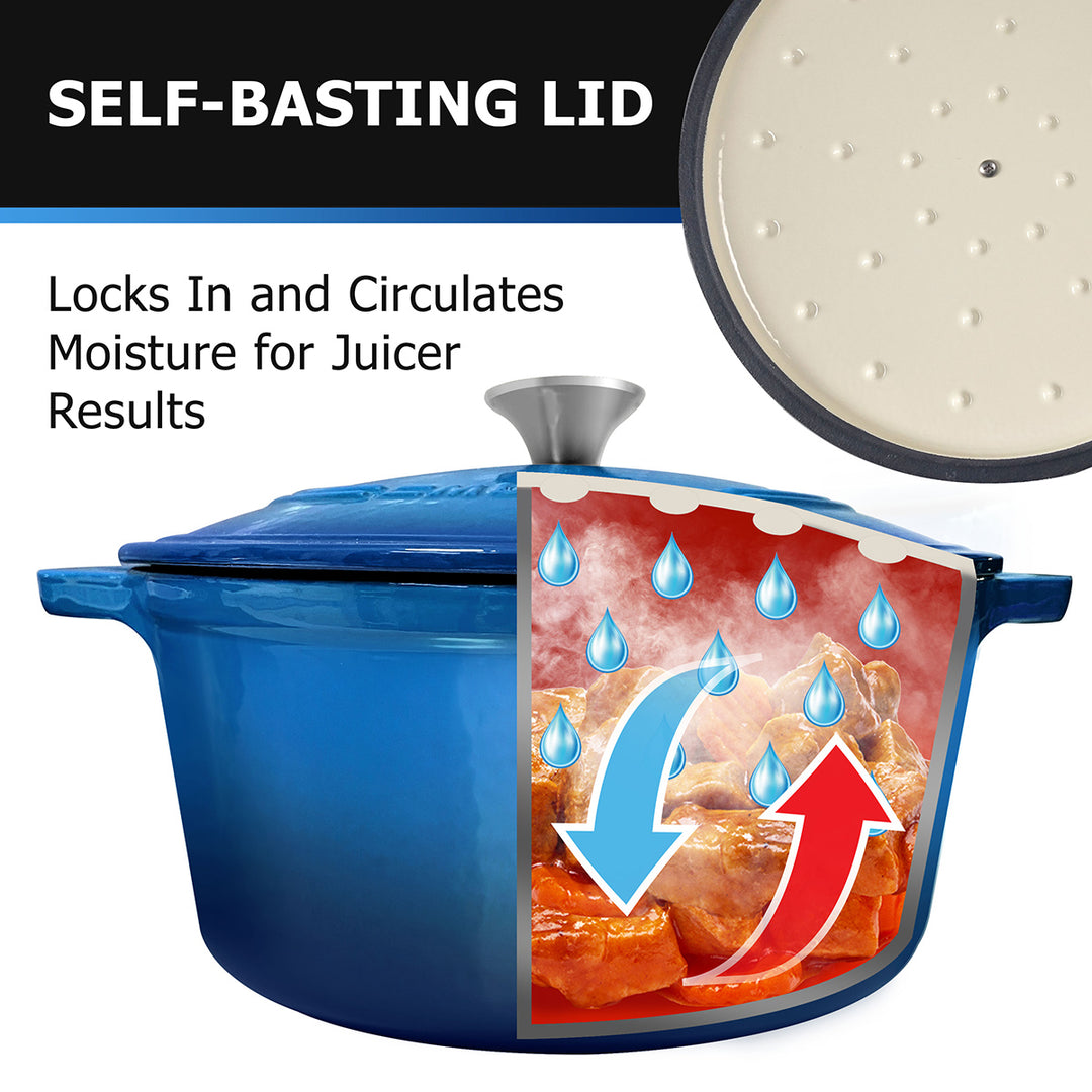 Mueller Dutch Oven Aqua Blue with self-basting lid feature, showing moisture circulation graphic.