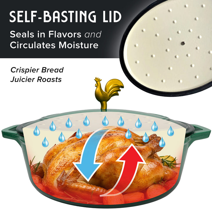 Mueller Dutch Oven Emerald Oval with self-basting lid feature, showing a roasted chicken and text about flavor sealing and moisture circulation.