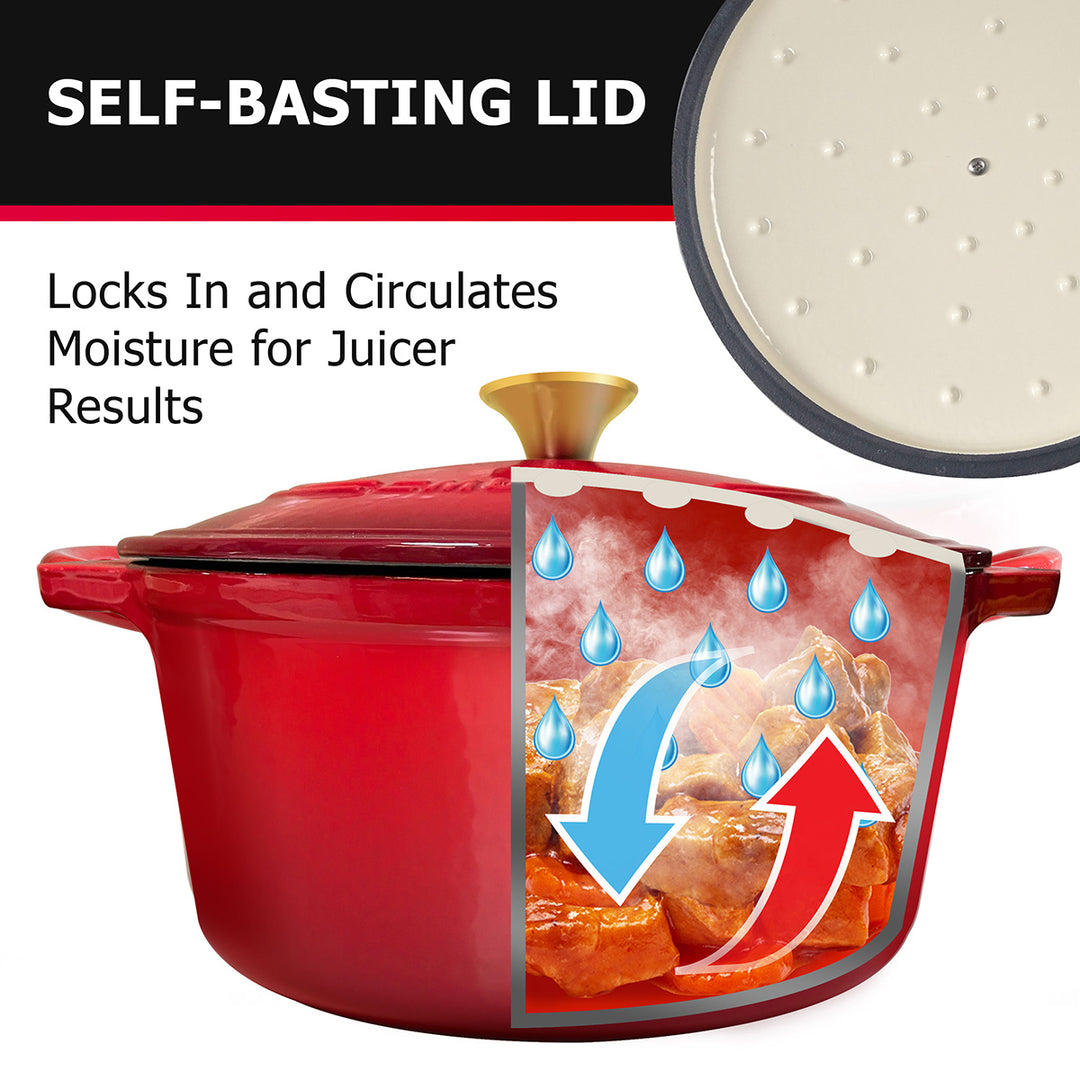 Mueller Dutch Oven Red with self-basting lid feature, showing moisture locking and circulation.