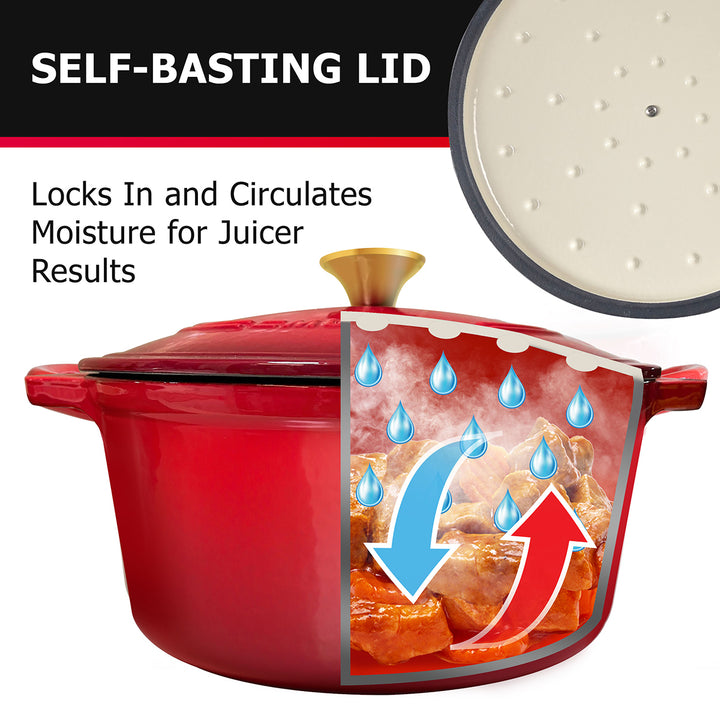 Mueller Dutch Oven Red with self-basting lid feature, showing moisture locking and circulation.