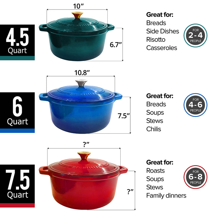 Three different sizes of cast iron cookware with measurements and usage suggestions.