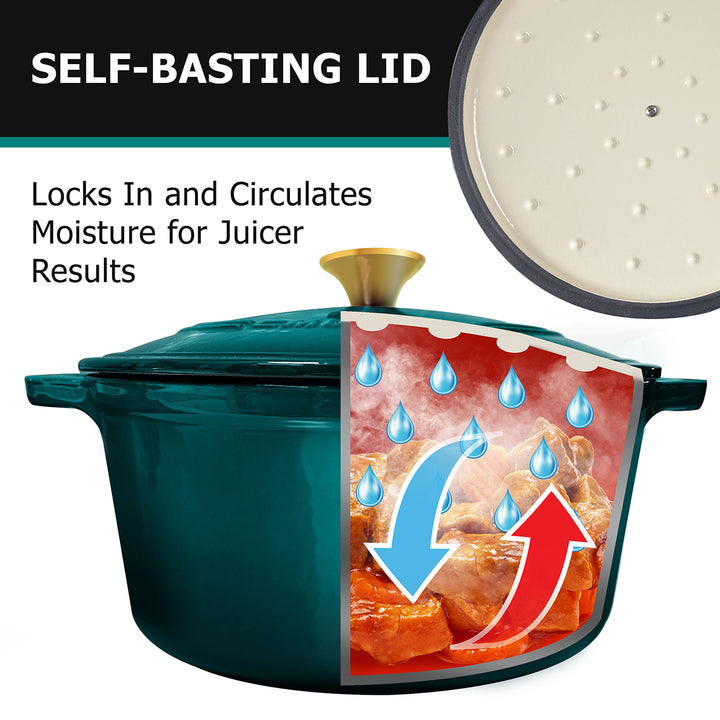 Mueller Dutch Oven emerald green with self-basting lid feature, showing moisture circulation graphic.