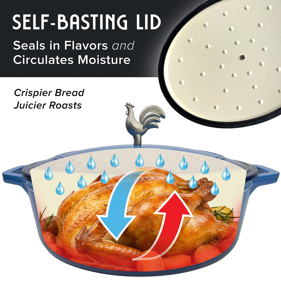 Mueller Enameled Dutch Oven Aqua Blue oval shaped with self-basting lid feature, showing a roasted chicken and text about flavor sealing and moisture circulation.