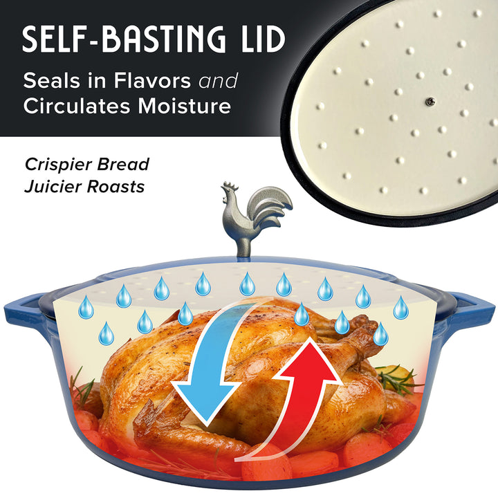 Mueller Enameled Dutch Oven Aqua Blue oval shaped with self-basting lid feature, showing a roasted chicken and text about flavor sealing and moisture circulation.