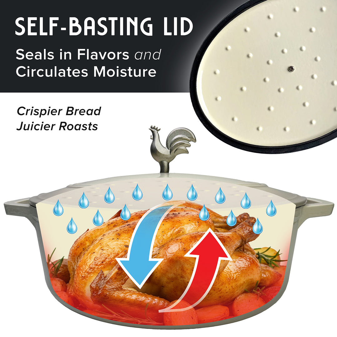 Mueller Enameled Gray Dutch Oven Oval shaped  with a self-basting lid showing how it seals in flavors and circulates moisture, with a close-up of the lid's perforated surface.