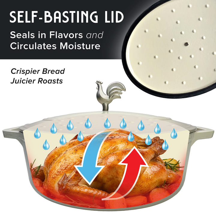 Mueller Enameled White Dutch Oven Oval shaped with a self-basting lid showing how it seals in flavors and circulates moisture, with a close-up of the lid's perforated surface.