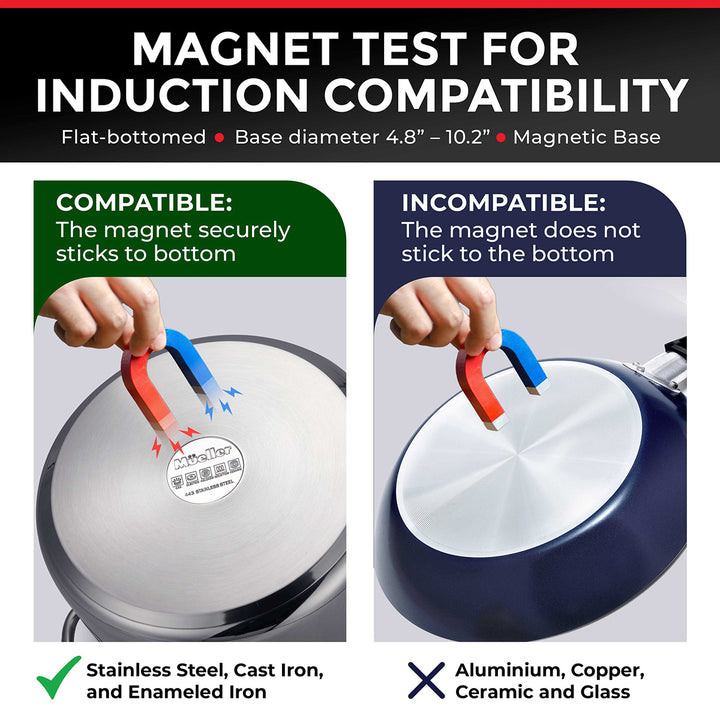Magnet test for induction compatibility with two scenarios: compatible and incompatible, showing a hand holding a magnet over a pot.