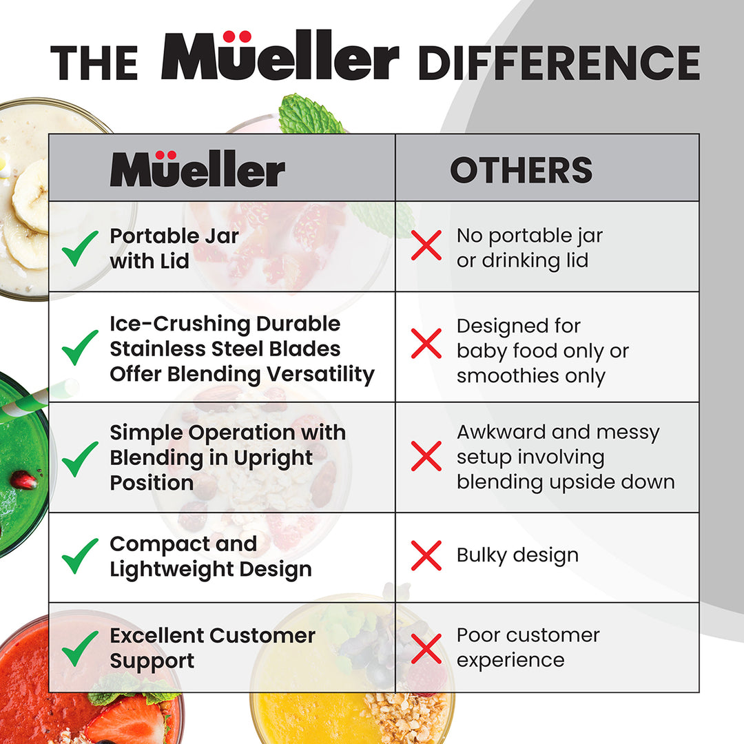Comparison chart highlighting the features of Mueller products versus others, with images of food and a blender.