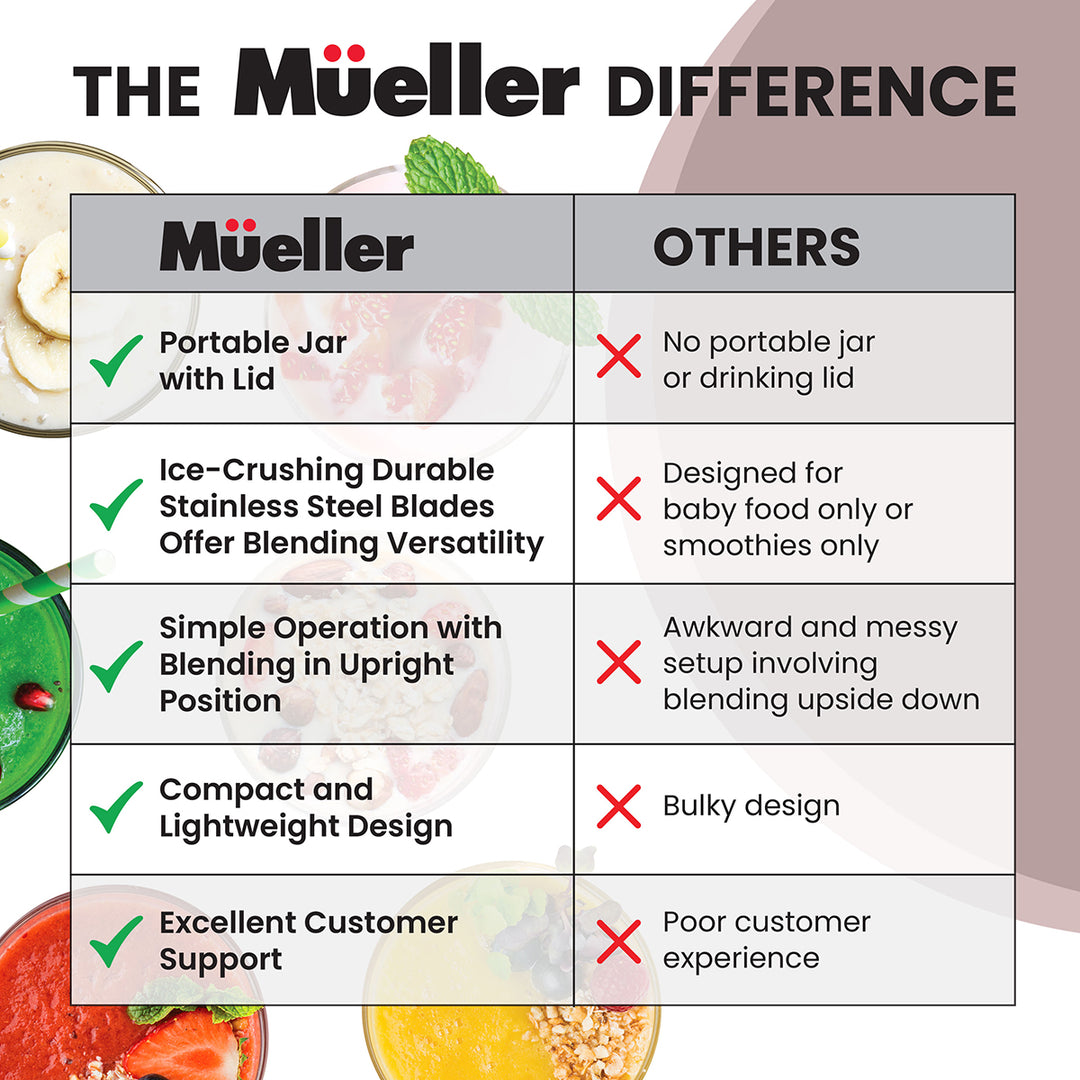Comparison chart highlighting the features of Mueller products versus others, with images of food and a blender.