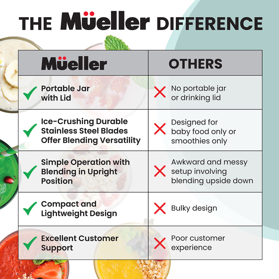 Comparison chart highlighting the features of Mueller products versus others, with images of food and a blender.