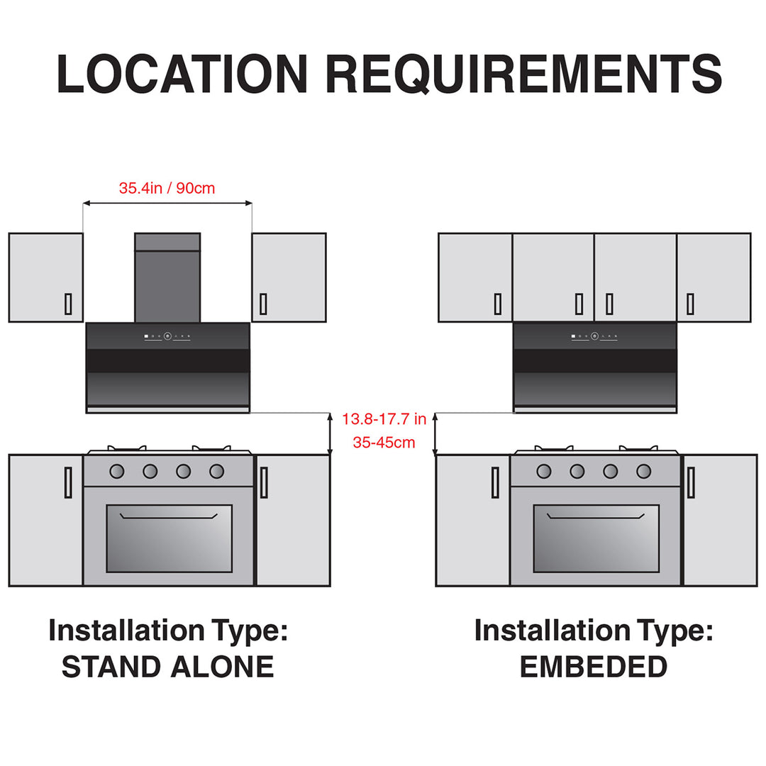 Diagram showing location requirements for stand-alone and embedded installation types with measurements.