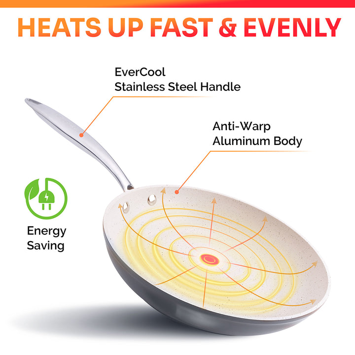 Mueller Stone Frying pan non stick material explanation with features highlighted on a white background