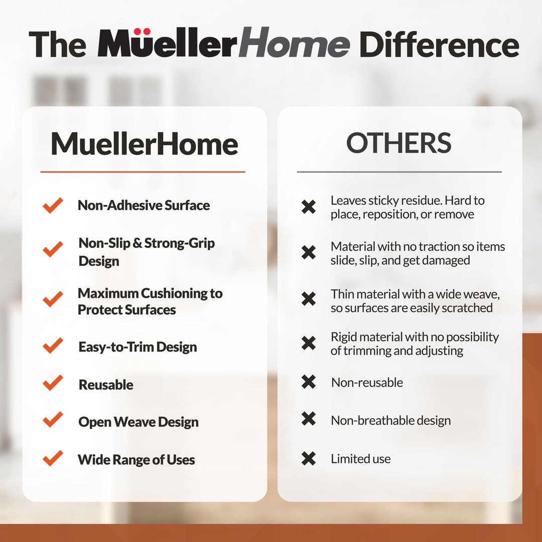 Comparison chart of Mueller drawer and shelf liner versus 'Others' with checkmarks and crosses.