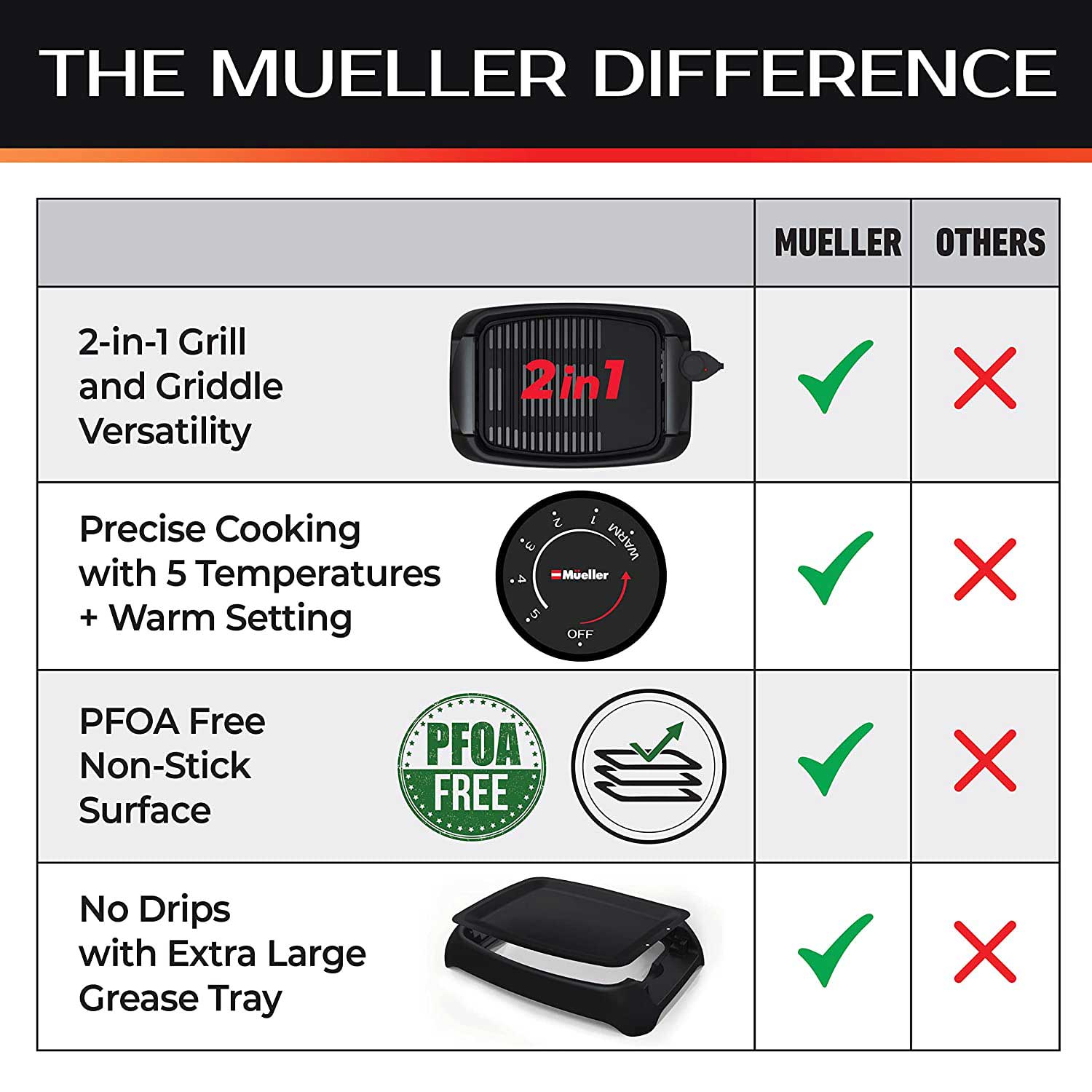 muellerhome_Ultra-GrillPower-Grill-Griddle-Combo-6