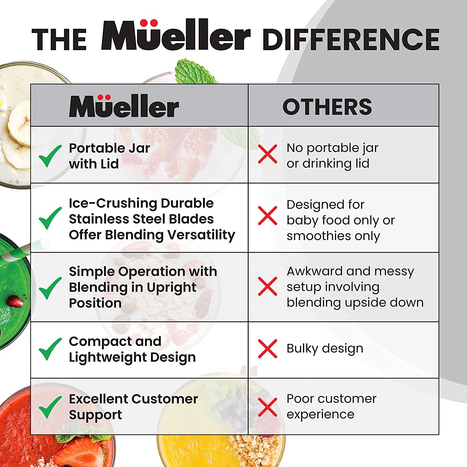 Mueller Personal Blenders